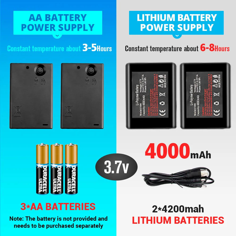 Elmer | Motorfiets Verwarmde Handschoenen